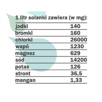 Solanka inhalacyjna - pomarańcza hiszpańska 250 ml